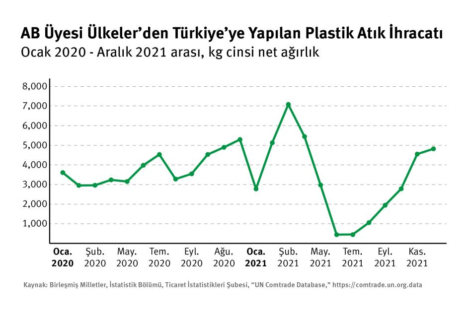 202209eca_turkey_eu_monthly_exports_turk